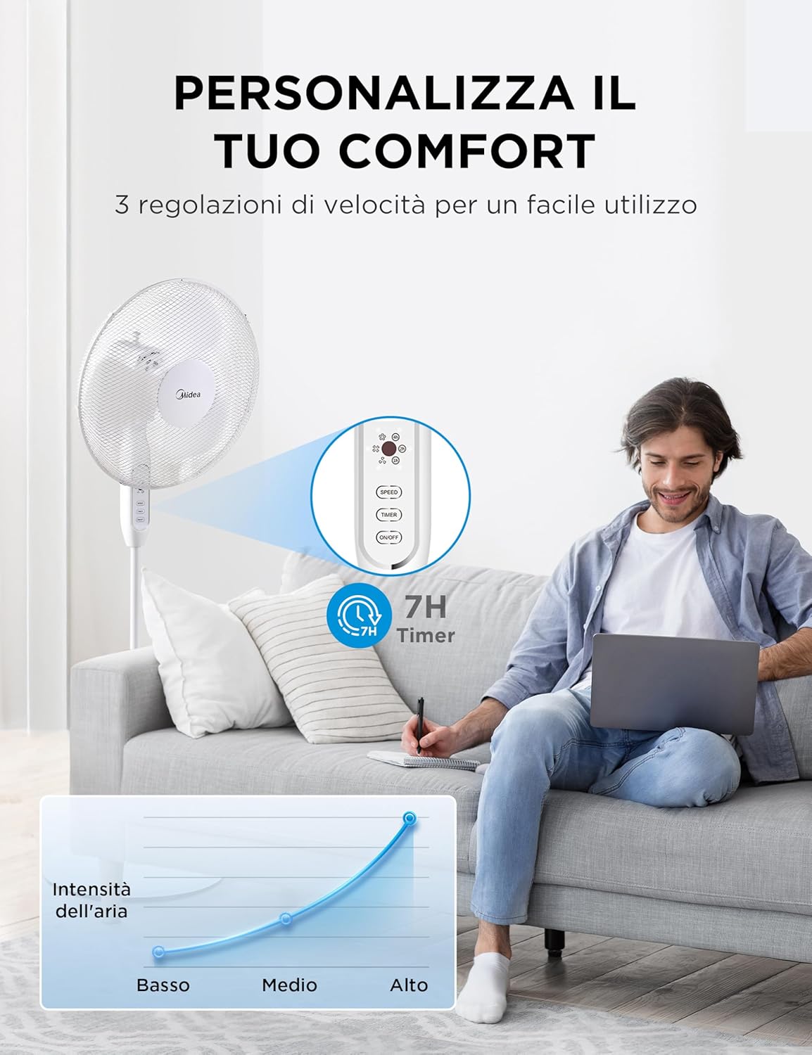 Midea MFS400M0APW0 Ventilatore a Piantana, 40W Silenzioso Ventilatore, Timer di 7 Ore Con Telecomando, 3 Livelli di Velocità, Oscillazione 90°, Altezza Regolabile da 1,1 a 1,3 Metri, Bianco