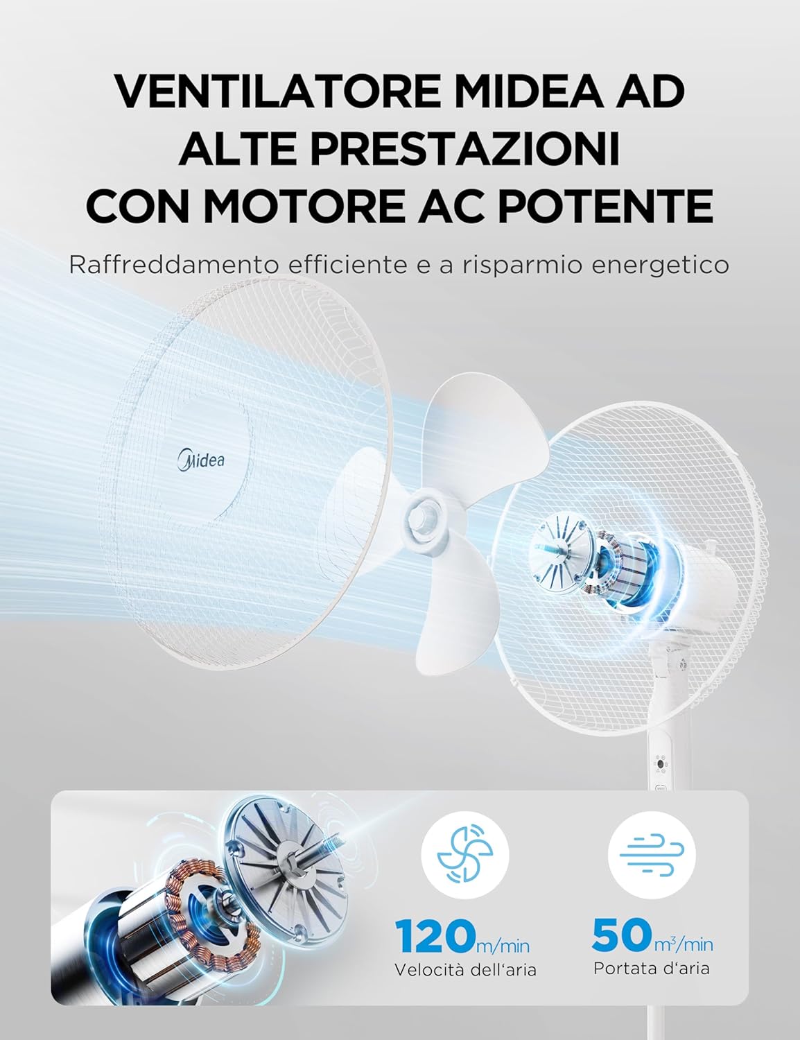 Midea MFS400M0APW0 Ventilatore a Piantana, 40W Silenzioso Ventilatore, Timer di 7 Ore Con Telecomando, 3 Livelli di Velocità, Oscillazione 90°, Altezza Regolabile da 1,1 a 1,3 Metri, Bianco