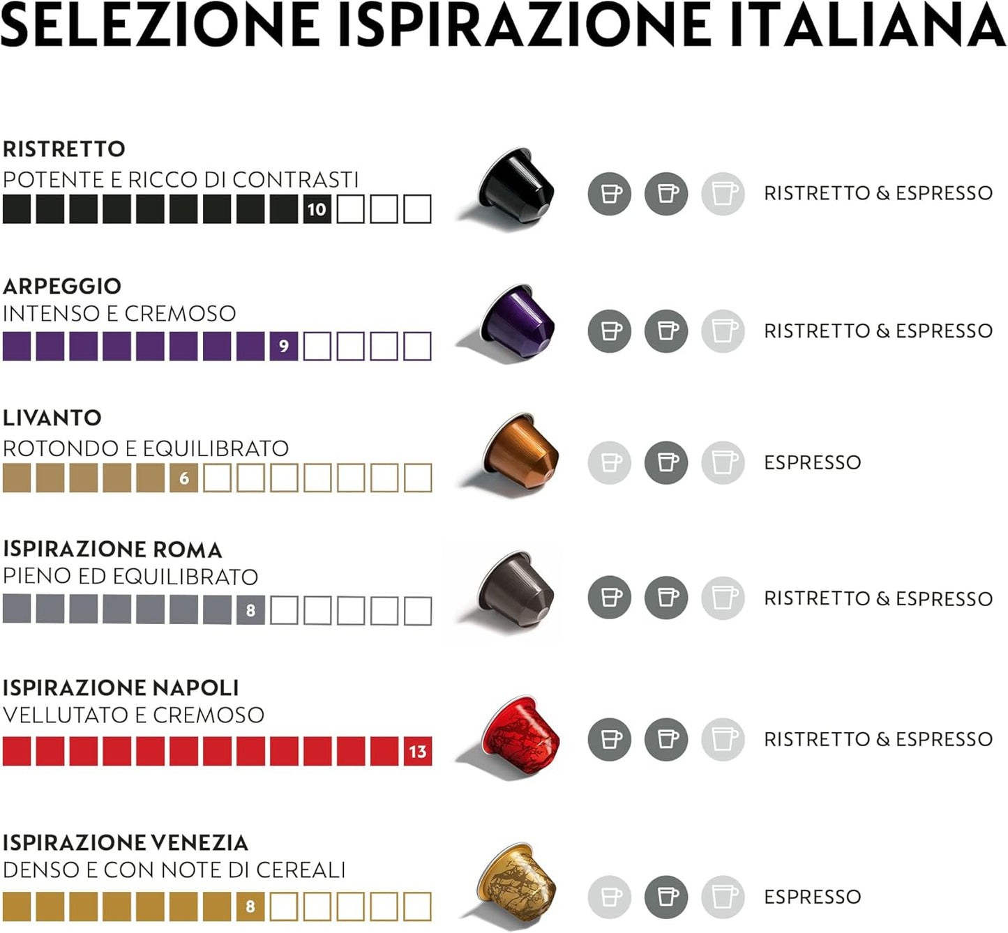 Nespresso MACCHINA INISSIA E 100 CAPSULE – Inissia EN80B Macchina Caffè di De’Longhi con 100 Capsule Caffè Selezione Ispirazione Italiana, Riciclabile, Linea Original